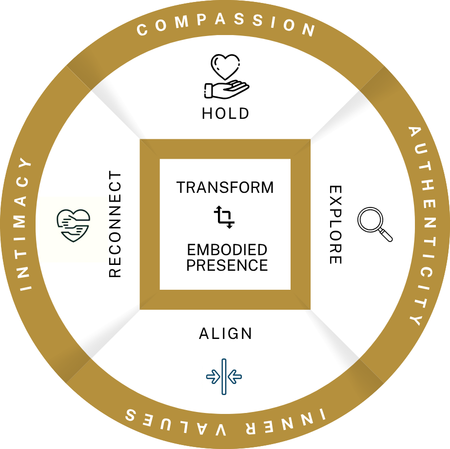our framework